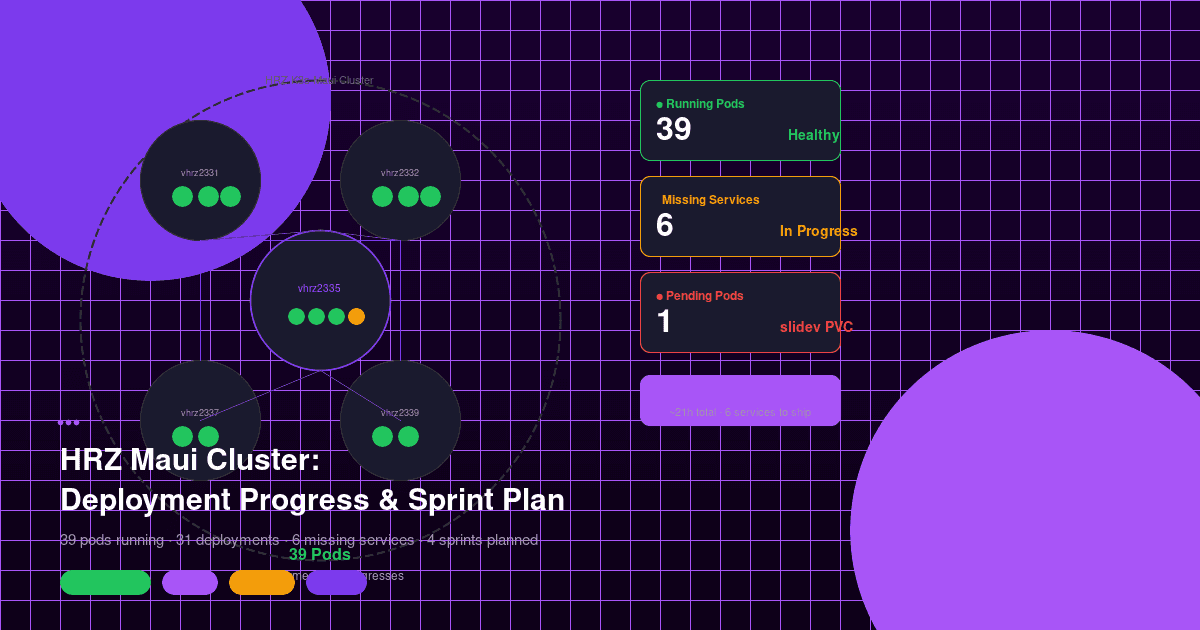 HRZ Maui Cluster: Deployment Progress & Sprint Plan